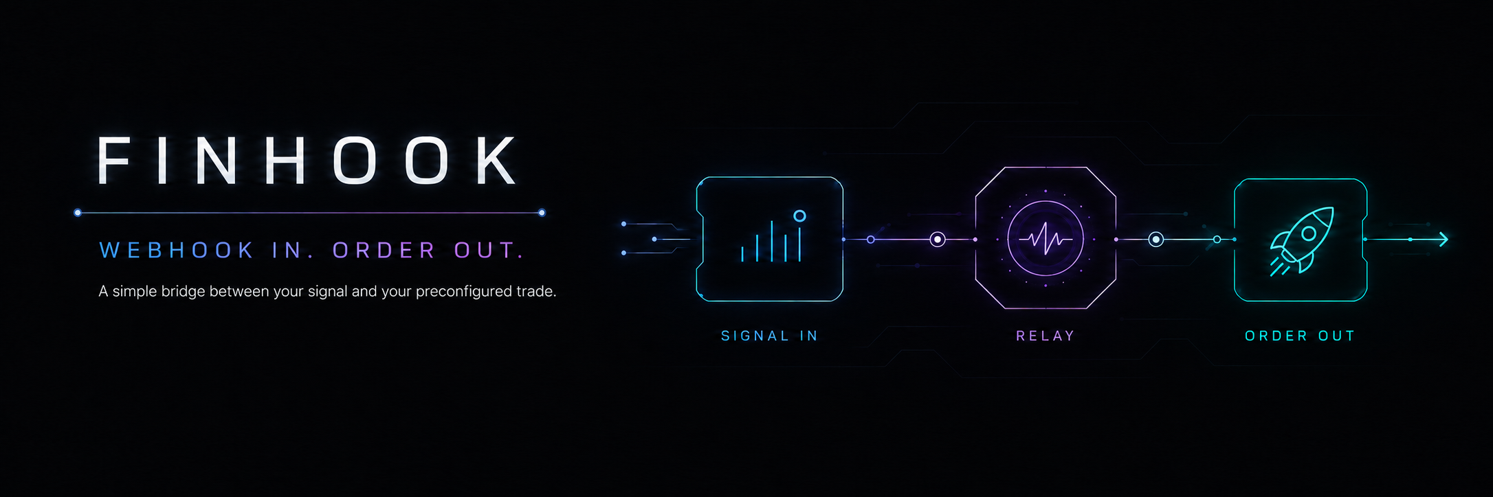 FinHook — Webhook in, order out. A simple bridge between your signal and your preconfigured trade.